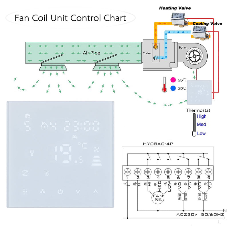 Heschen Fan coil thermostat WG607AC,Four Pipe