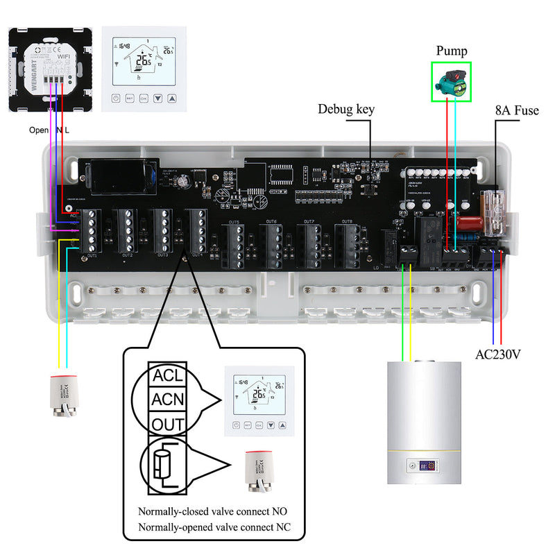 underfloor heating 8 Zones Wiring Centre Heating Hub Controller 230v 8 Zone Wiring Centre room thermostats for central heating thermostat controller