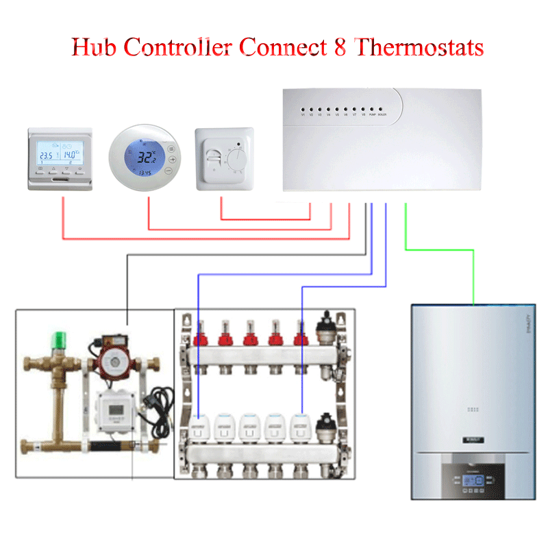Heschen Smart Gas Boiler Wireless Thermostat für 8 Sub-Kammern Wireless Hub Controller Zentrale Steuereinheit Fußbodenheizung