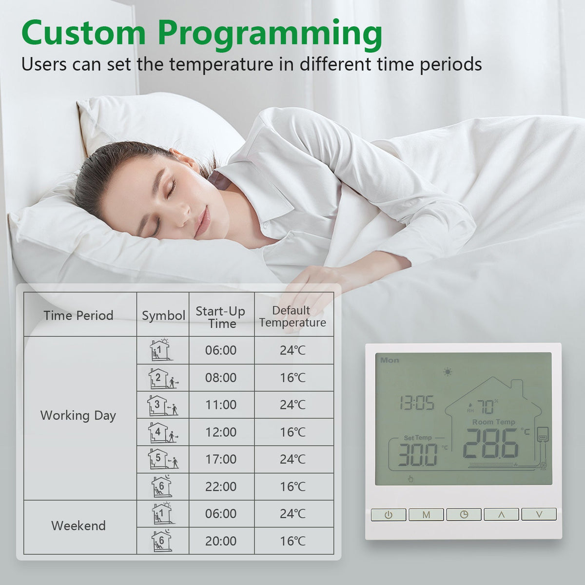 Heschen Home Thermostat WG905, programmierbar, für Wassererwärmung mit Feuchtigkeitsanzeige
